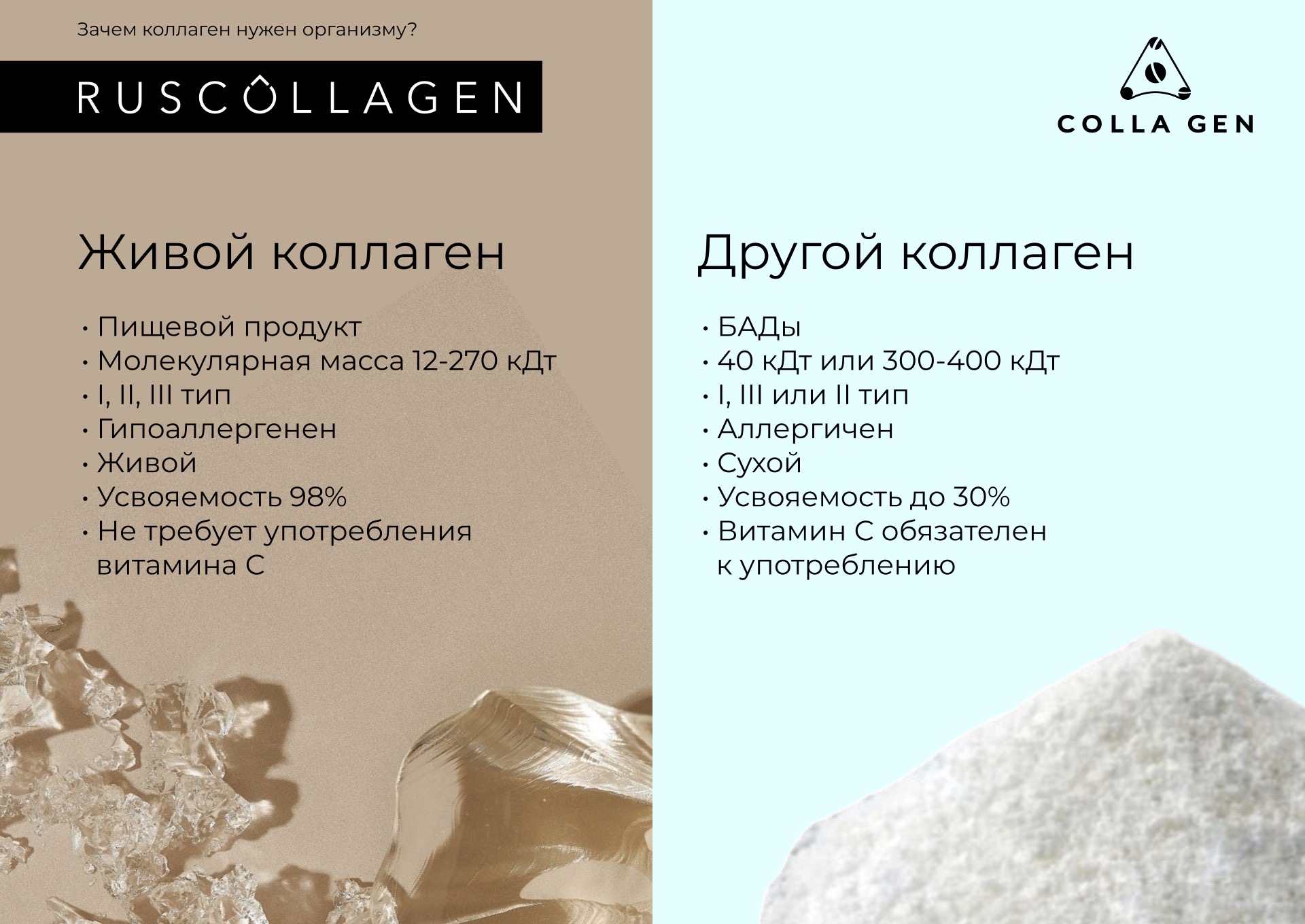 Сравнение Живого Коллагена и других производителей